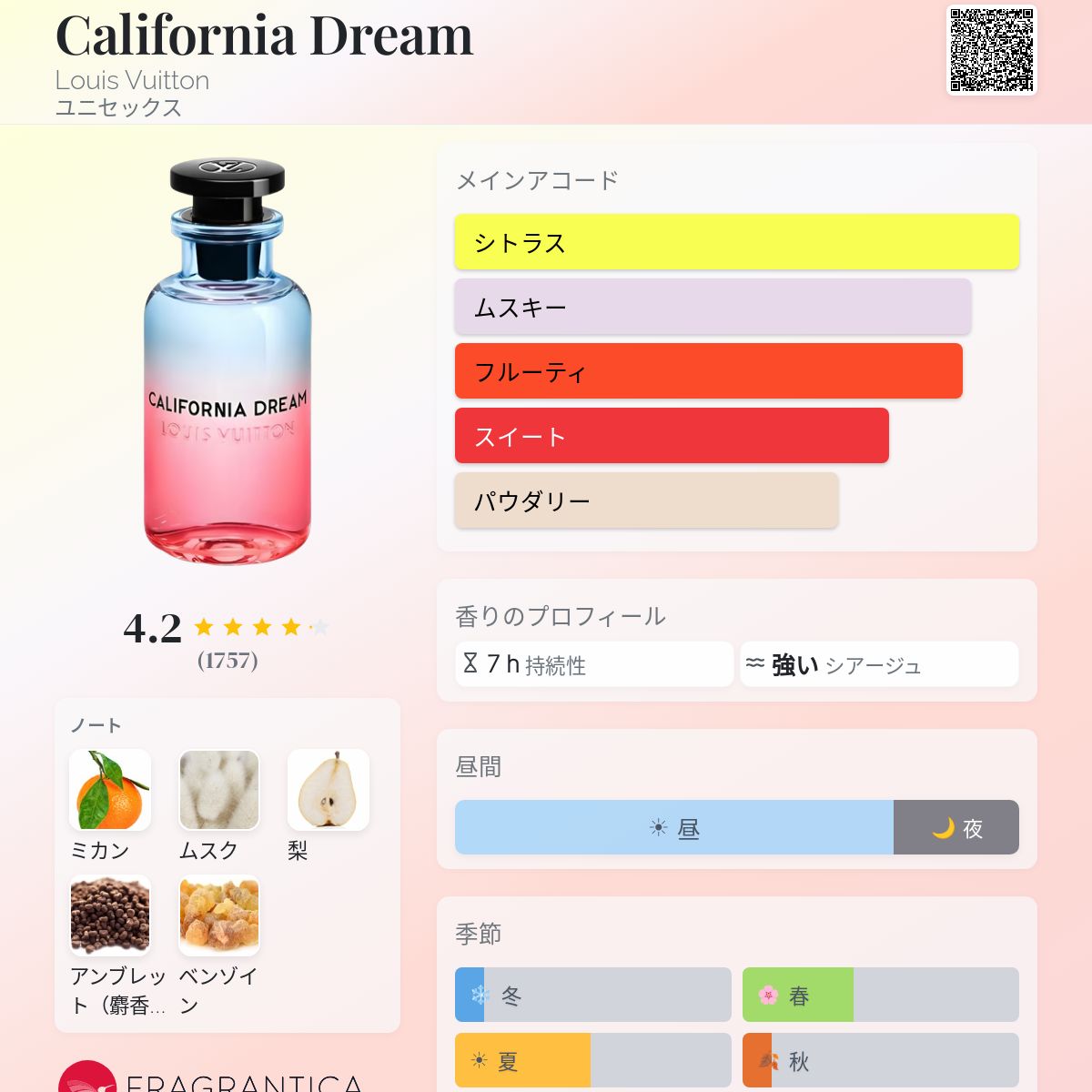 California Dream Louis Vuitton 香水 - 2020年のユニセックス