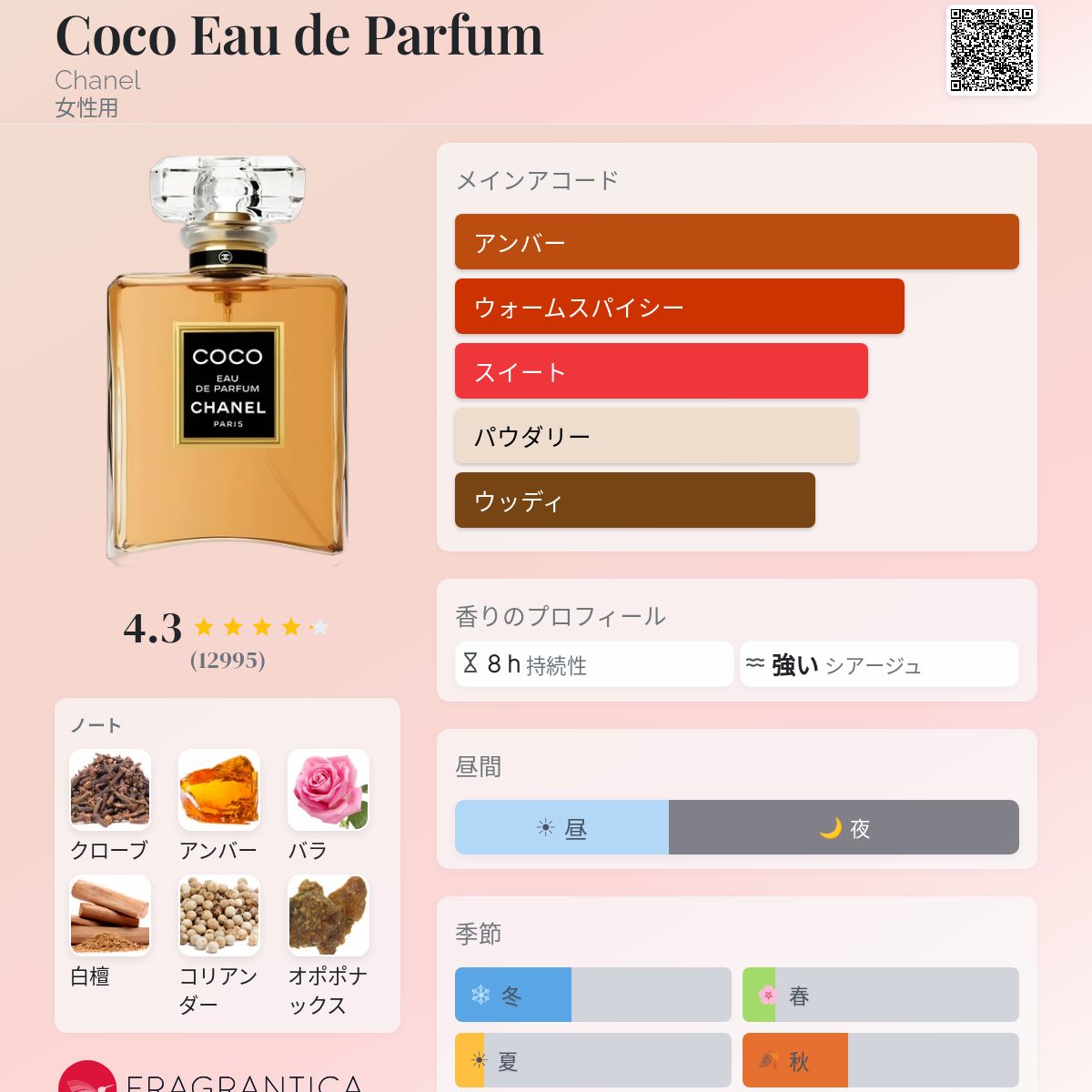 Coco Eau de Parfum Chanel 香水 - 1984年の女性用 フレグランス