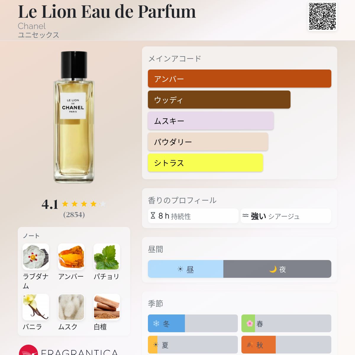 Le Lion Eau de Parfum Chanel 香水 - 2020年のユニセックス フレグランス