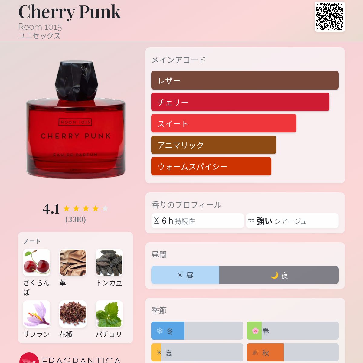 チェリーパンク50ml ROOM 1015 オードパルファム　残量6割　箱付き チェリーパンク50ml ROOM 1015 オードパルファム 残量6割 箱付き Room