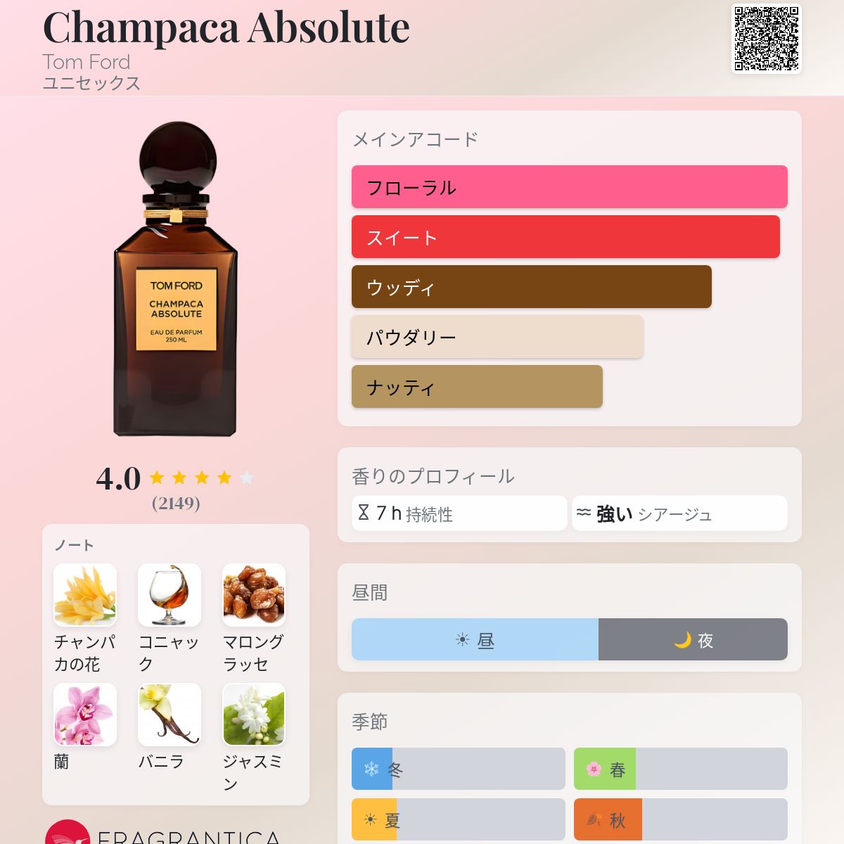 Champaca Absolute Tom Ford 香水 - 2009年のユニセックス フレグランス