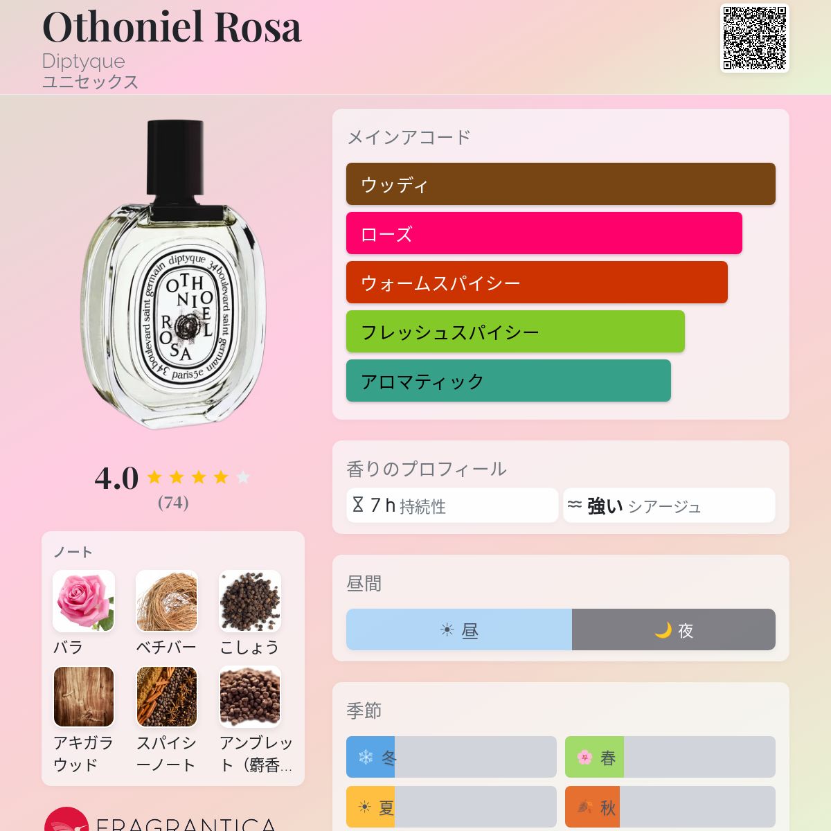 Othoniel Rosa Diptyque 香水 - 2020年のユニセックス フレグランス