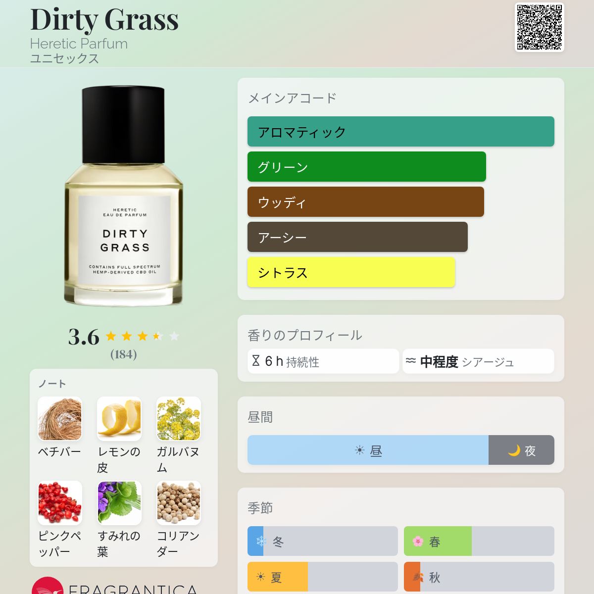 Dirty Grass Heretic Parfum 香水 - 2020年のユニセックス フレグランス