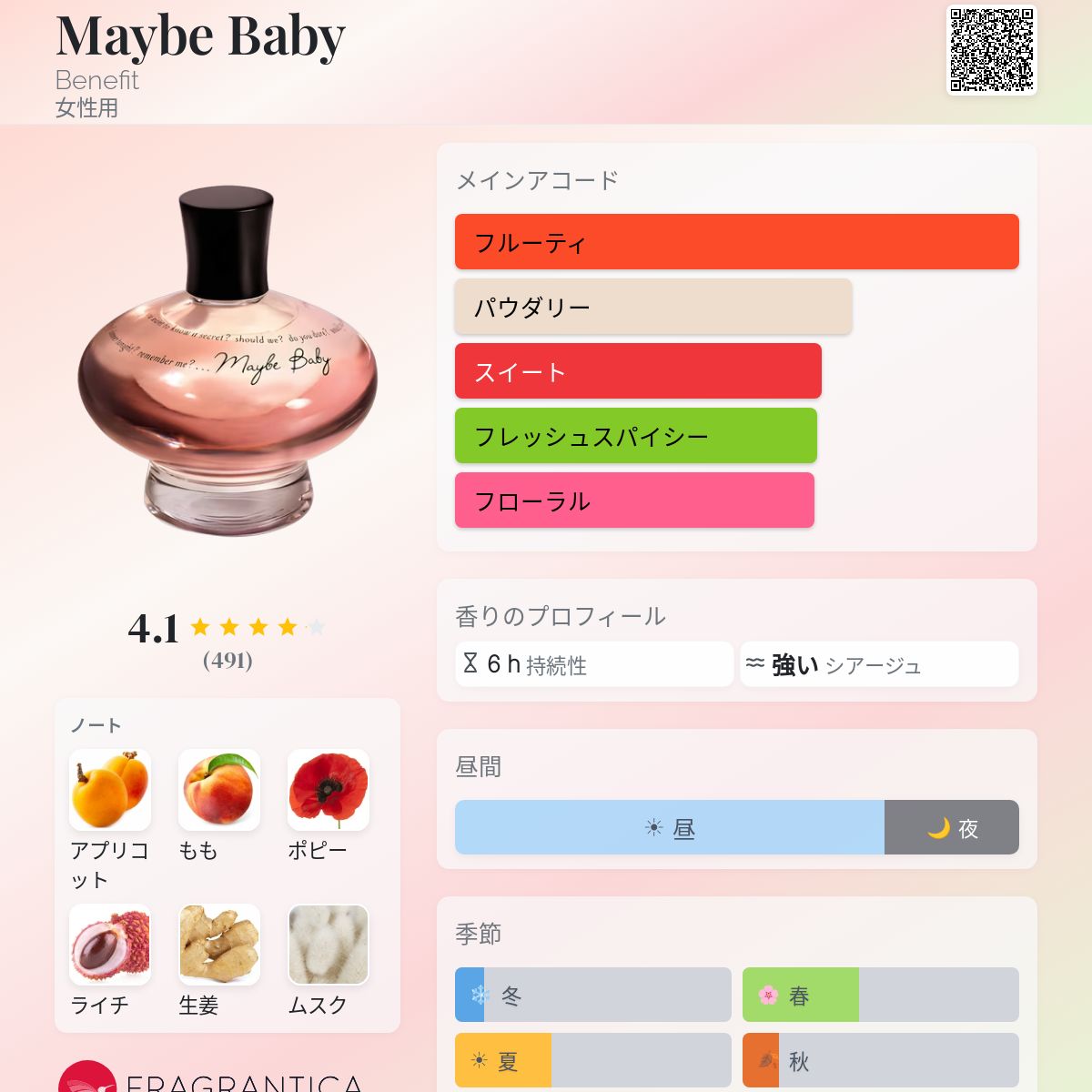 Maybe Baby Benefit 香水 - 2003年の女性用 フレグランス