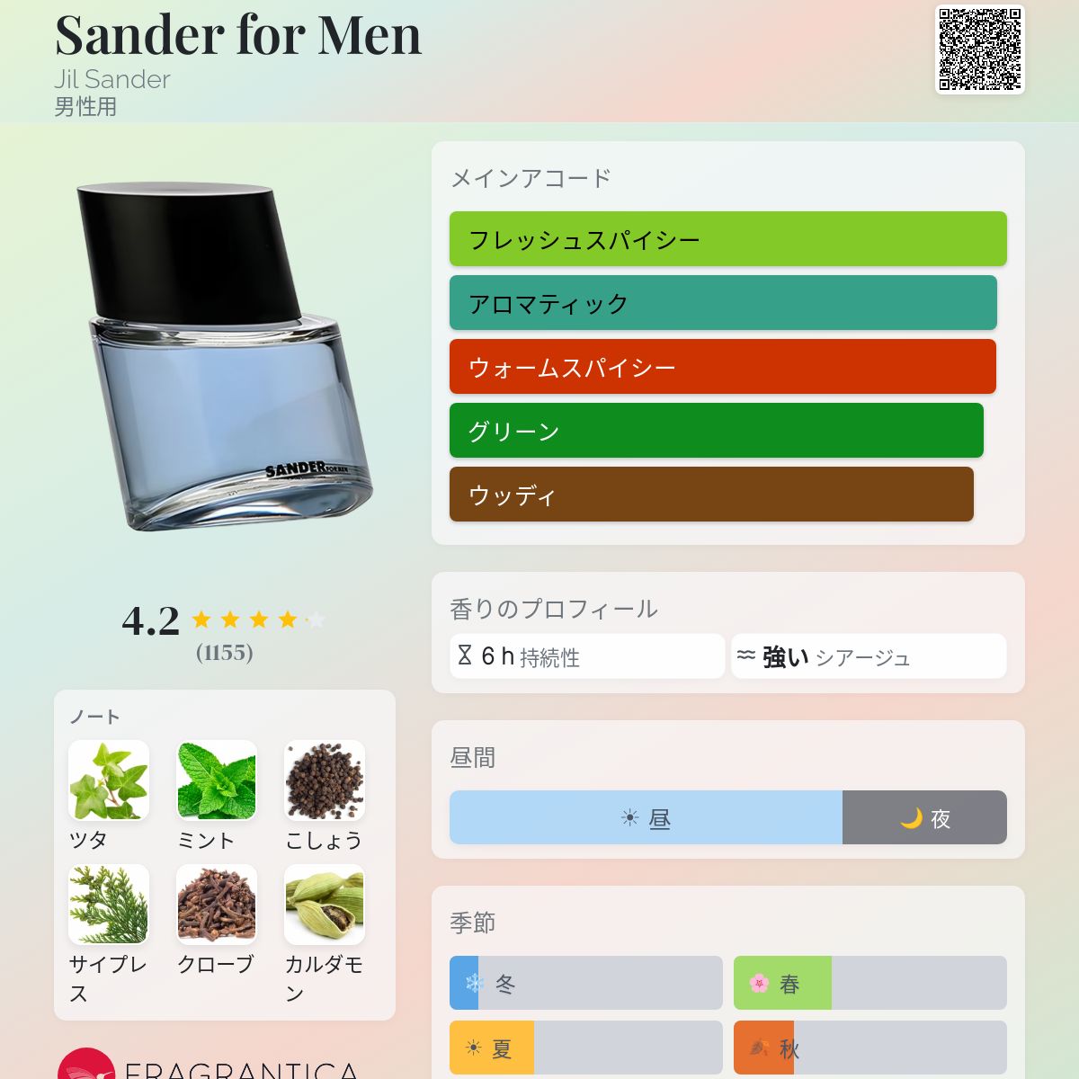 香水(男性用) Jil Sander SANDER FOR MEN 75ml Sander for Men Jil Sander コロン - 2000年の男性用 フレグランス