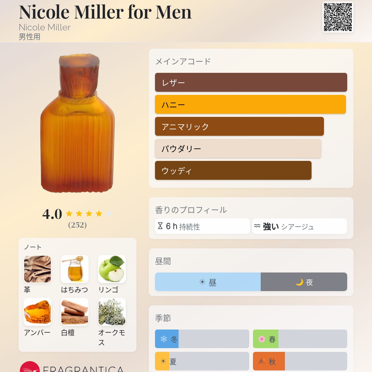 Nicole Miller for Men Nicole Miller コロン - 1994年の男性用