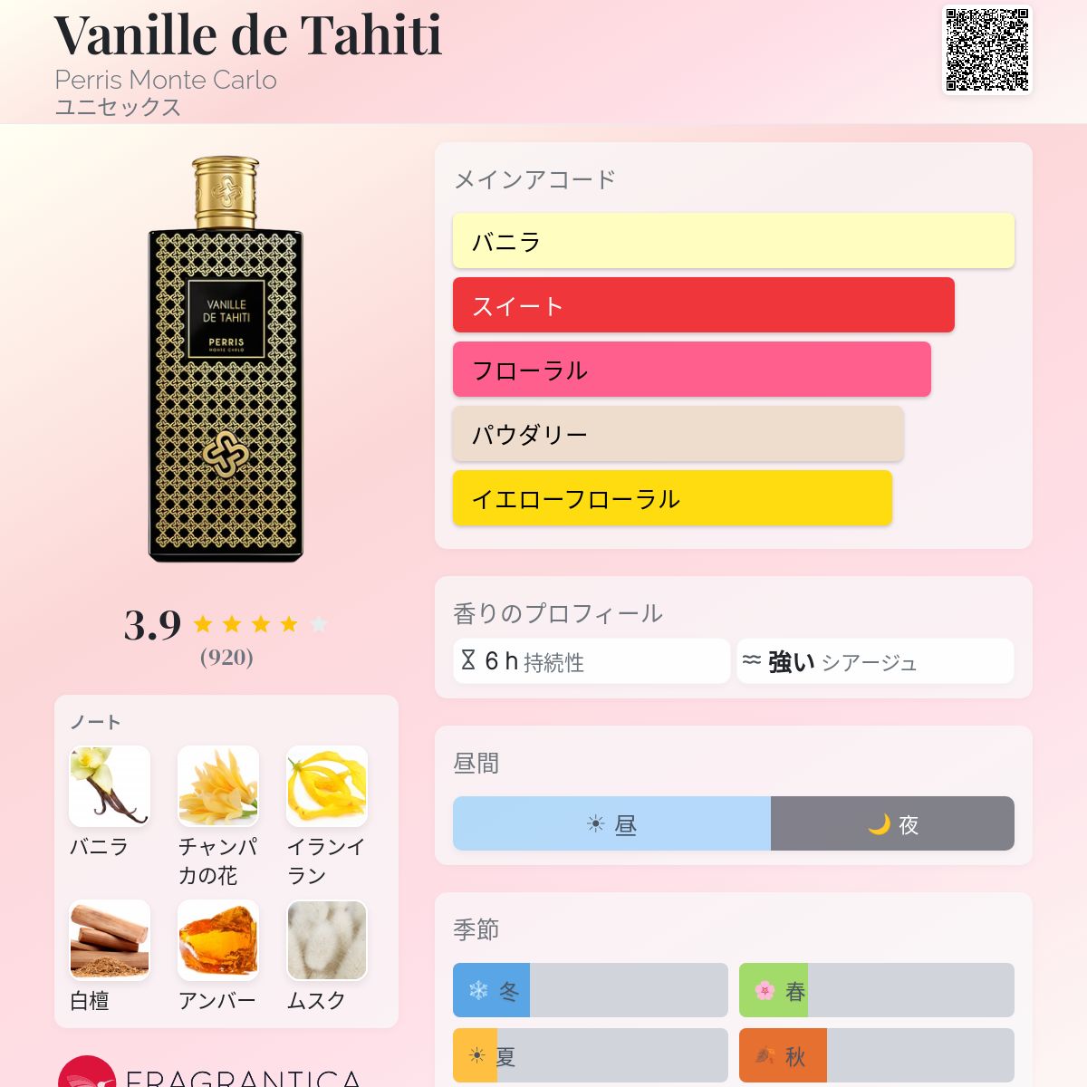 Vanille de Tahiti Perris Monte Carlo 香水 - 2020年のユニセックス
