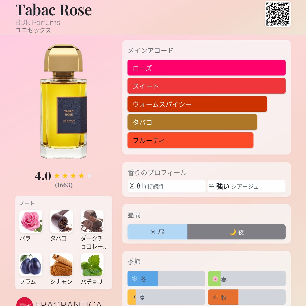 Tabac Rose BDK Parfums 香水 - 2020年のユニセックス フレグランス