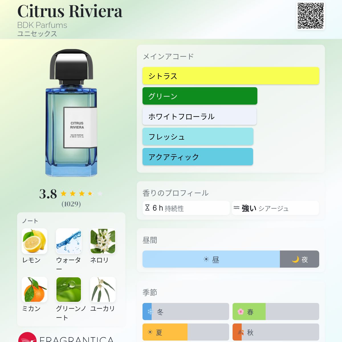 Citrus Riviera BDK Parfums 香水 - 2020年のユニセックス フレグランス