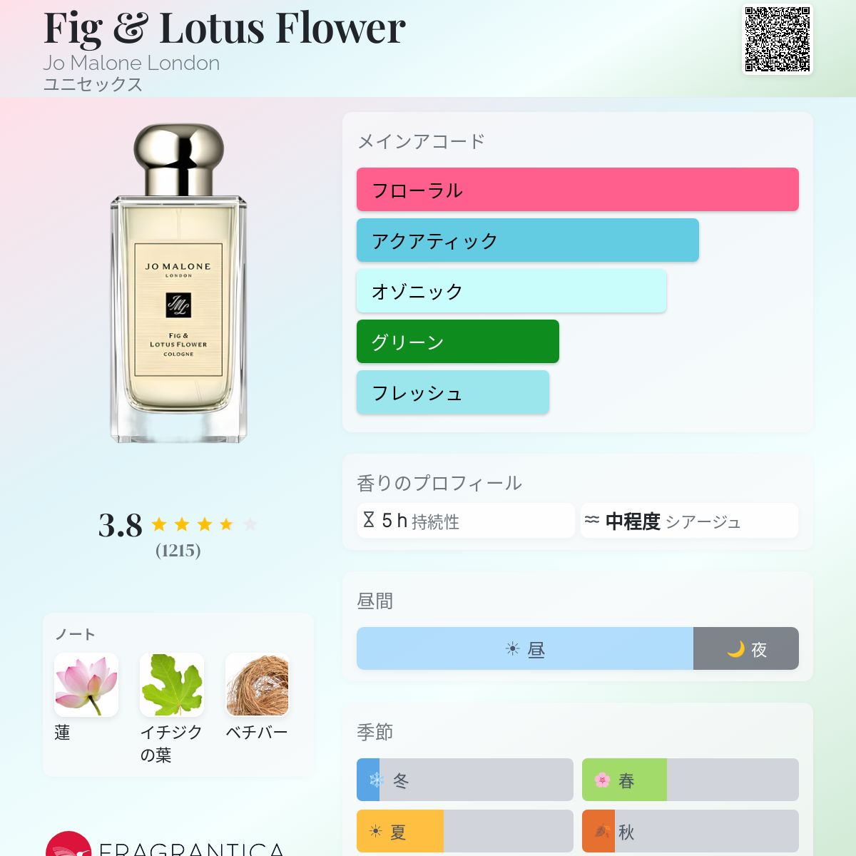 Fig & Lotus Flower Jo Malone London 香水 - 2020年のユニセックス