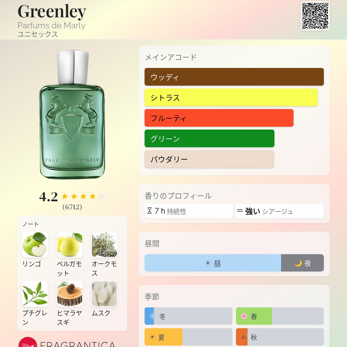 Greenley Parfums de Marly 香水 - 2020年のユニセックス フレグランス