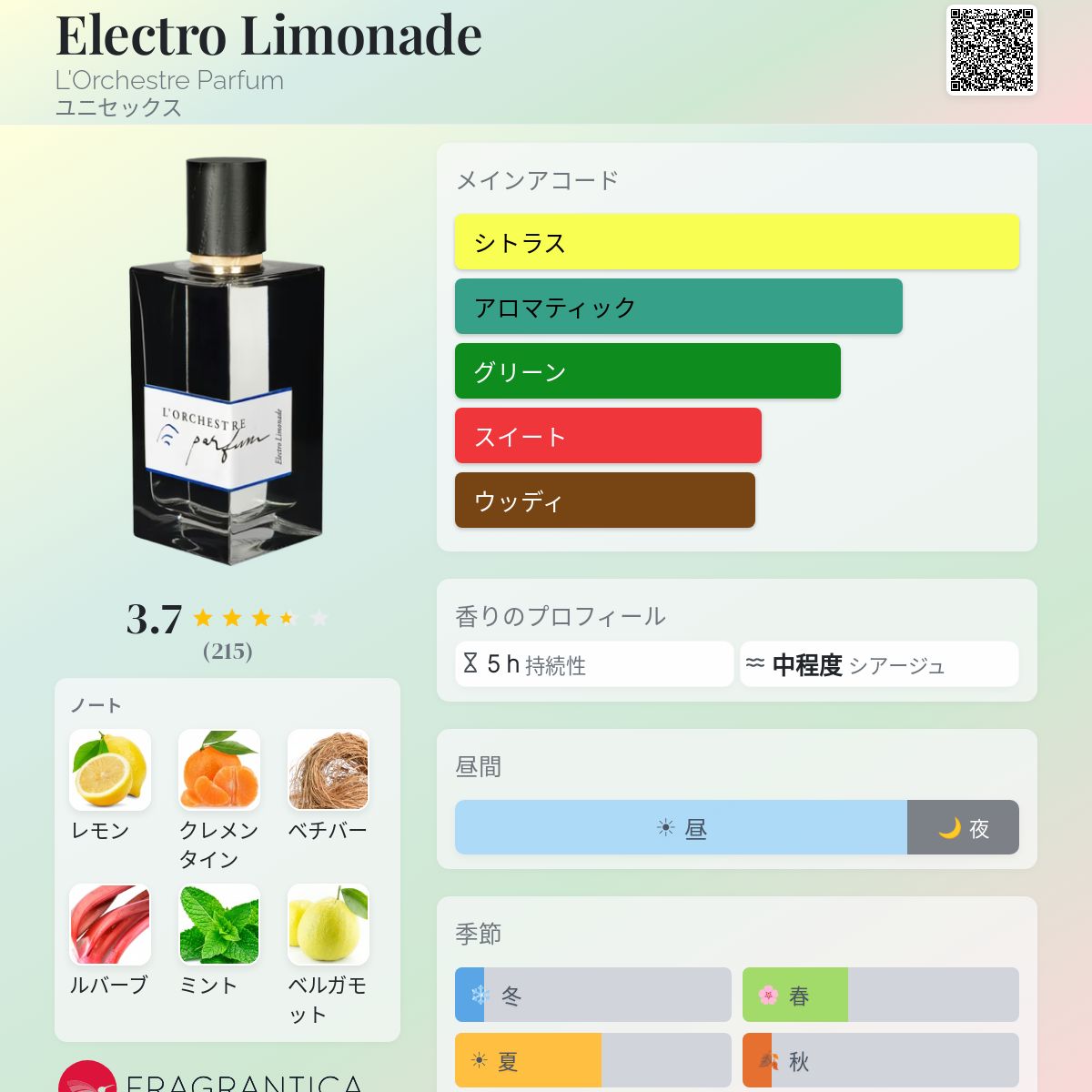 Electro Limonade L'Orchestre Parfum 香水 - 2020年のユニセックス