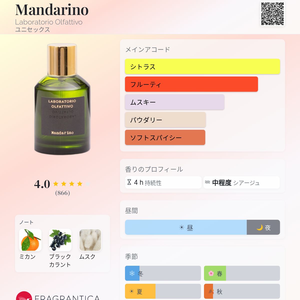 Mandarino Laboratorio Olfattivo 香水 - 2020年のユニセックス