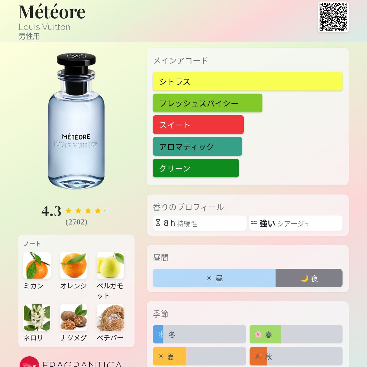 Météore Louis Vuitton コロン - 2020年の男性用 フレグランス
