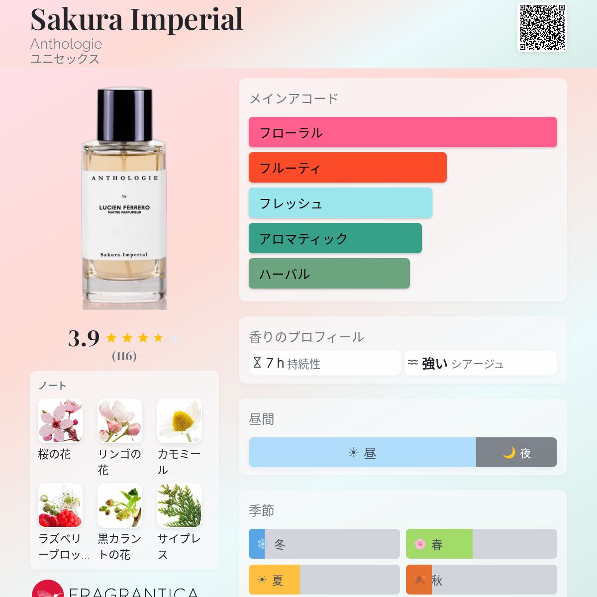 Sakura Imperial Anthologie 香水 - 2020年のユニセックス フレグランス