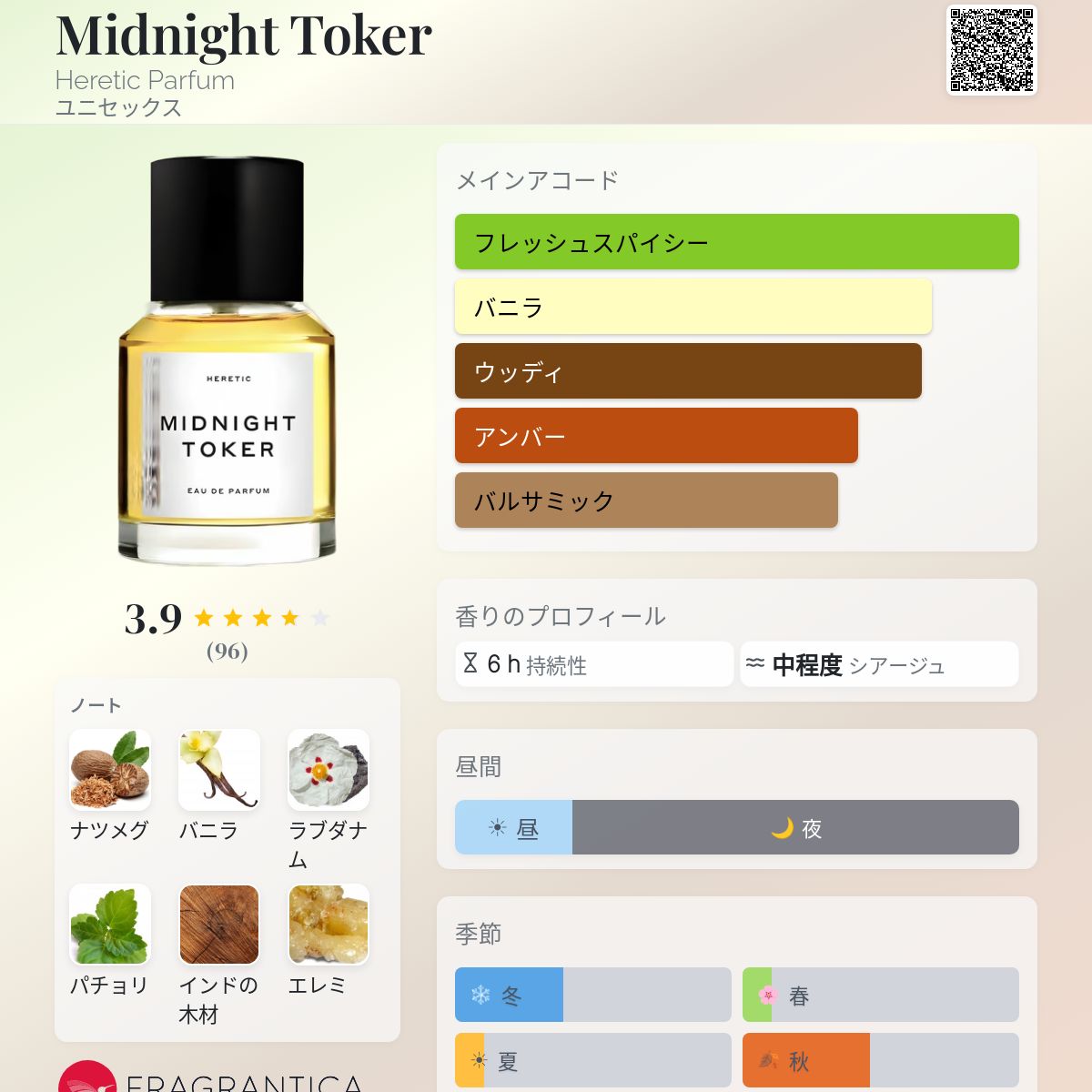 Midnight Toker Heretic Parfum 香水 - 2020年のユニセックス フレグランス