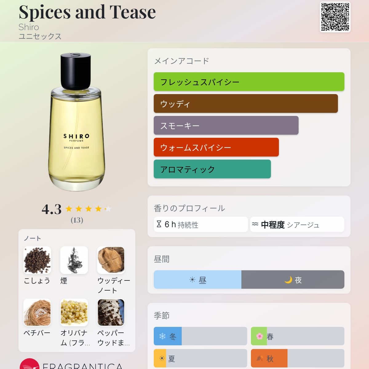 Spices and Tease Shiro 香水 - 2019年のユニセックス フレグランス