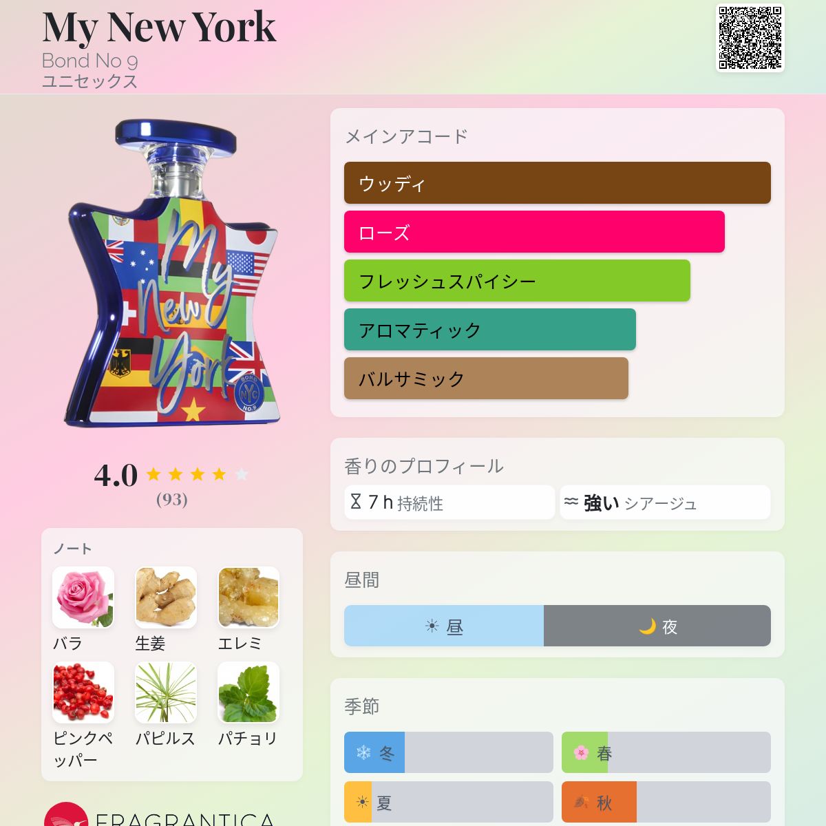 My New York Bond No 9 香水 - 2020年のユニセックス フレグランス