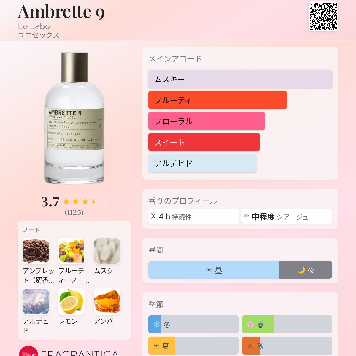 Ambrette 9 Le Labo 香水 - 2006年のユニセックス フレグランス