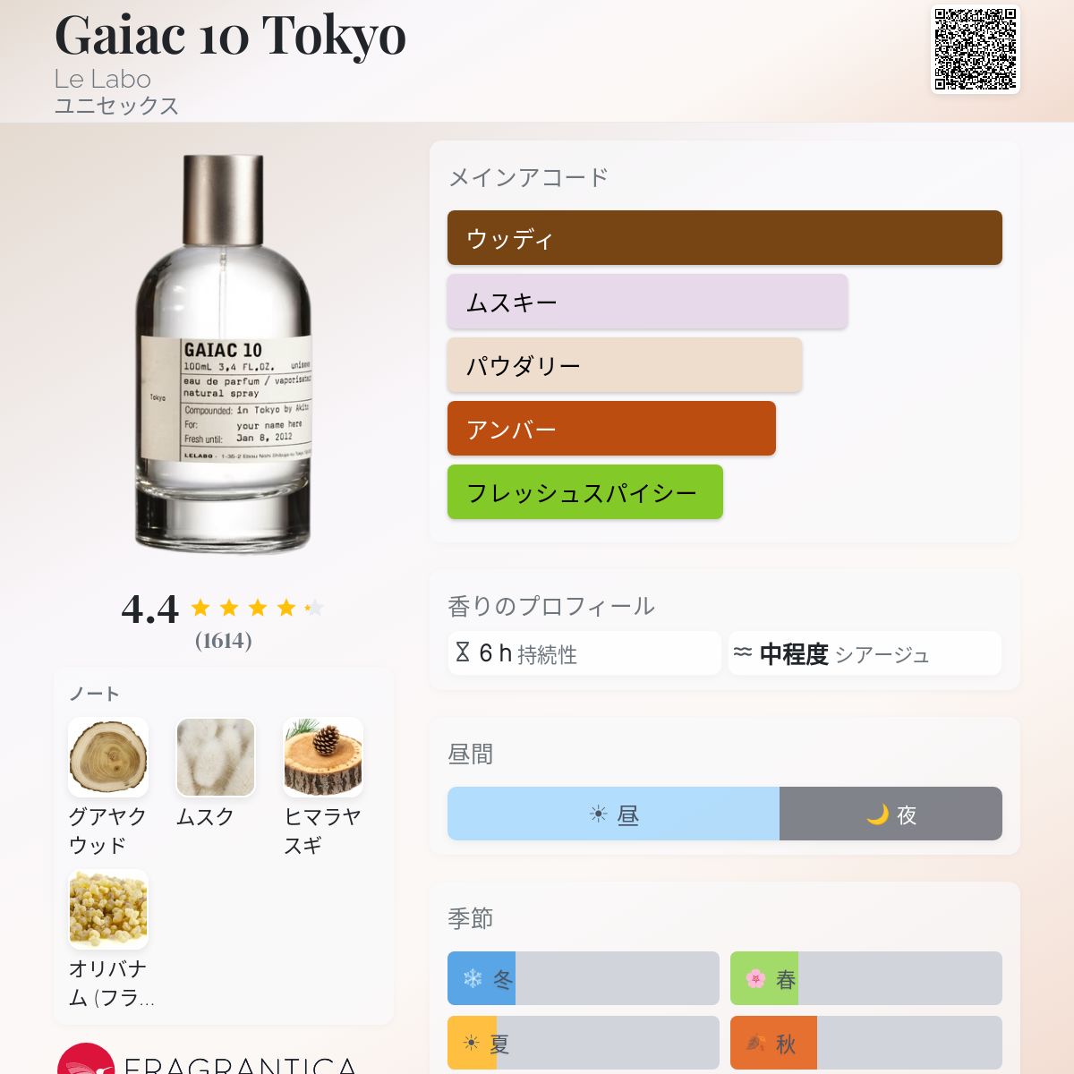 Gaiac 10 Tokyo Le Labo 香水 - 2008年のユニセックス フレグランス