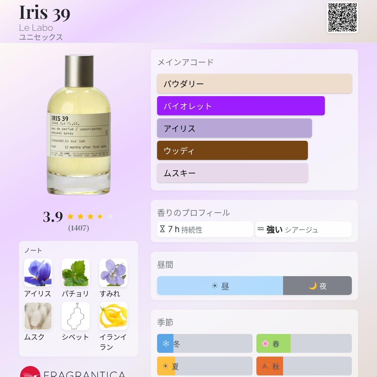 Iris 39 Le Labo 香水 - 2006年のユニセックス フレグランス