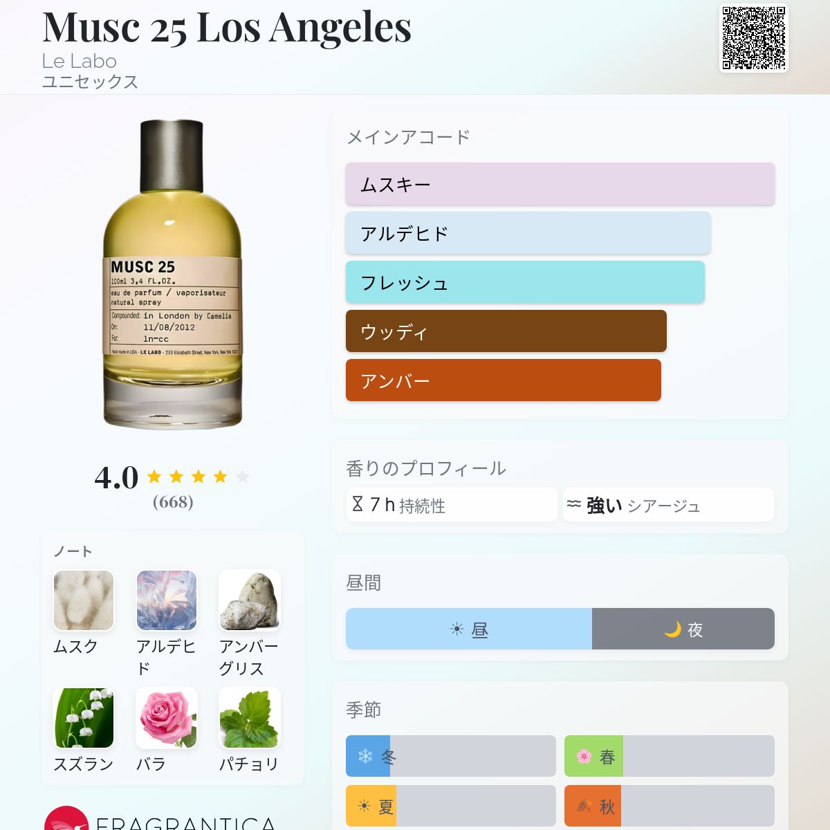 Musc 25 Los Angeles Le Labo 香水 - 2008年のユニセックス フレグランス