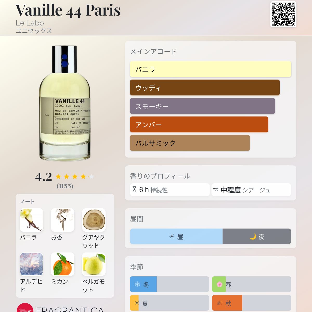 Vanille 44 Paris Le Labo 香水 - 2007年のユニセックス フレグランス