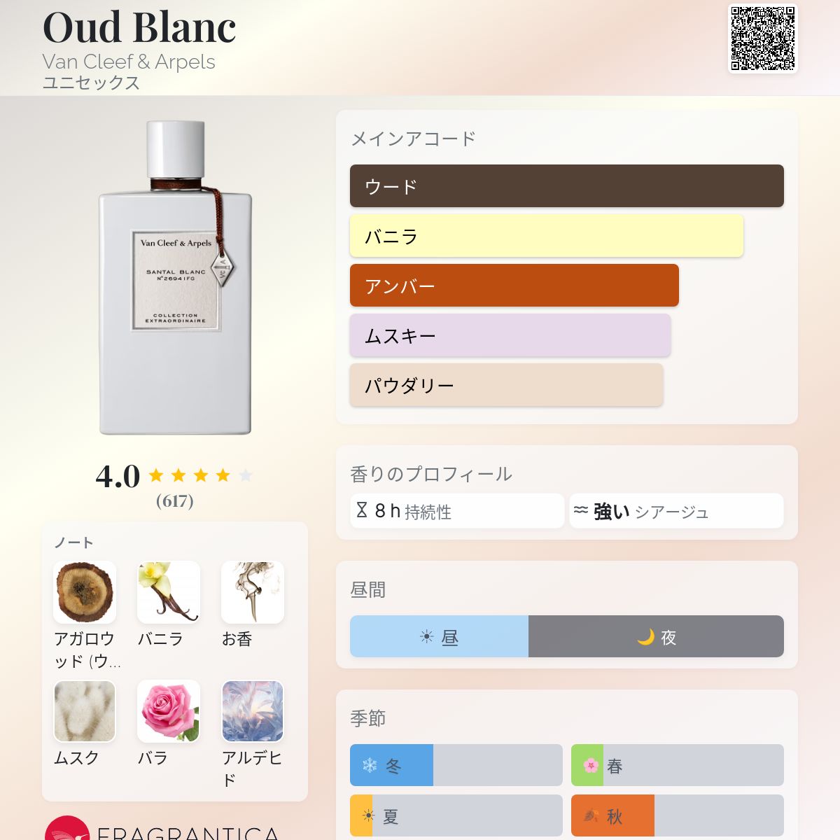 Oud Blanc Van Cleef & Arpels 香水 - 2020年のユニセックス フレグランス