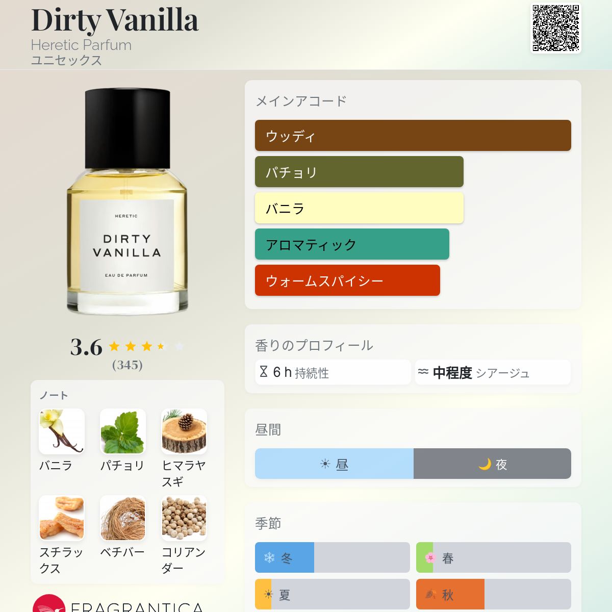 Dirty Vanilla Heretic Parfum 香水 - 2020年のユニセックス フレグランス