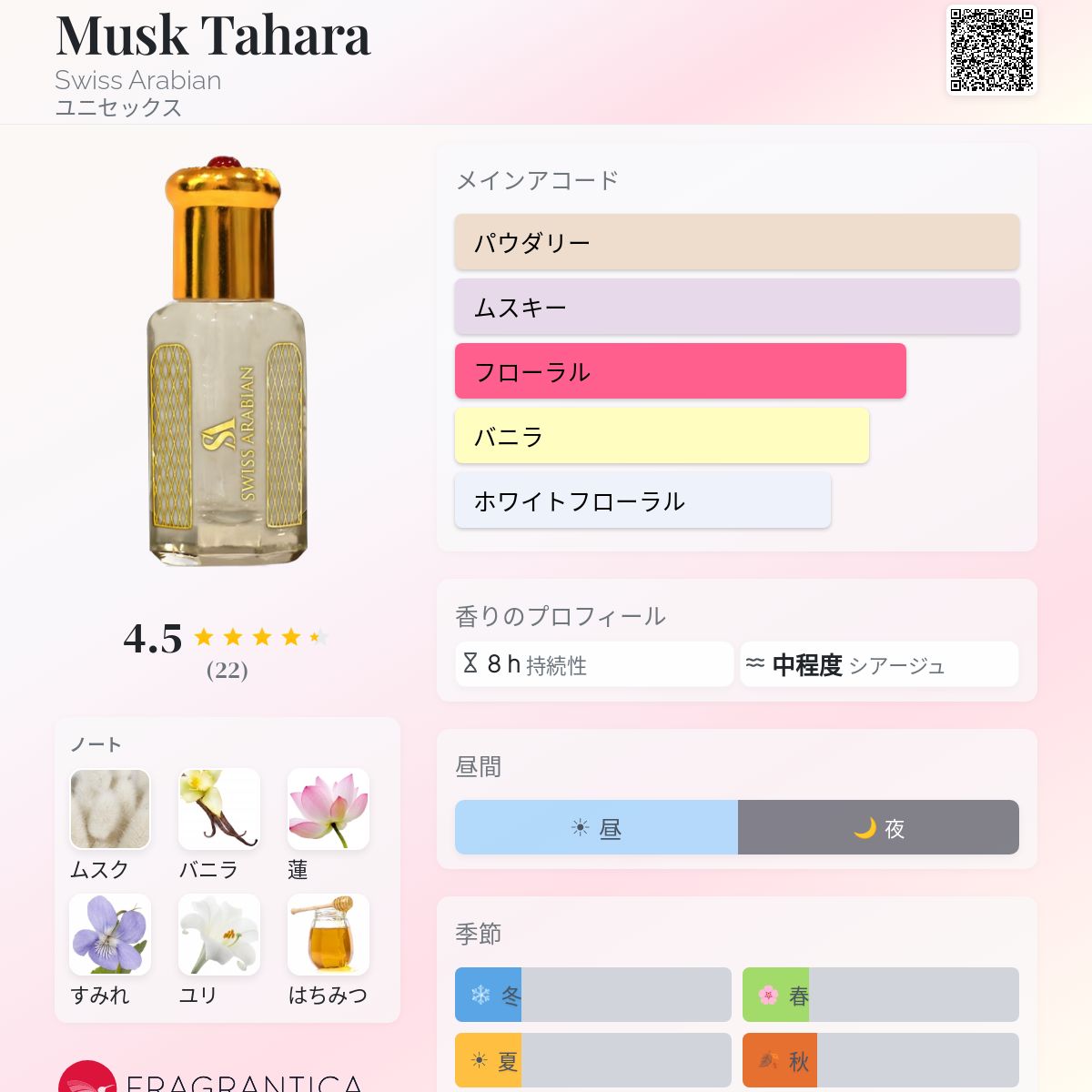 Musk Tahara Swiss Arabian 香水 - 2019年のユニセックス フレグランス