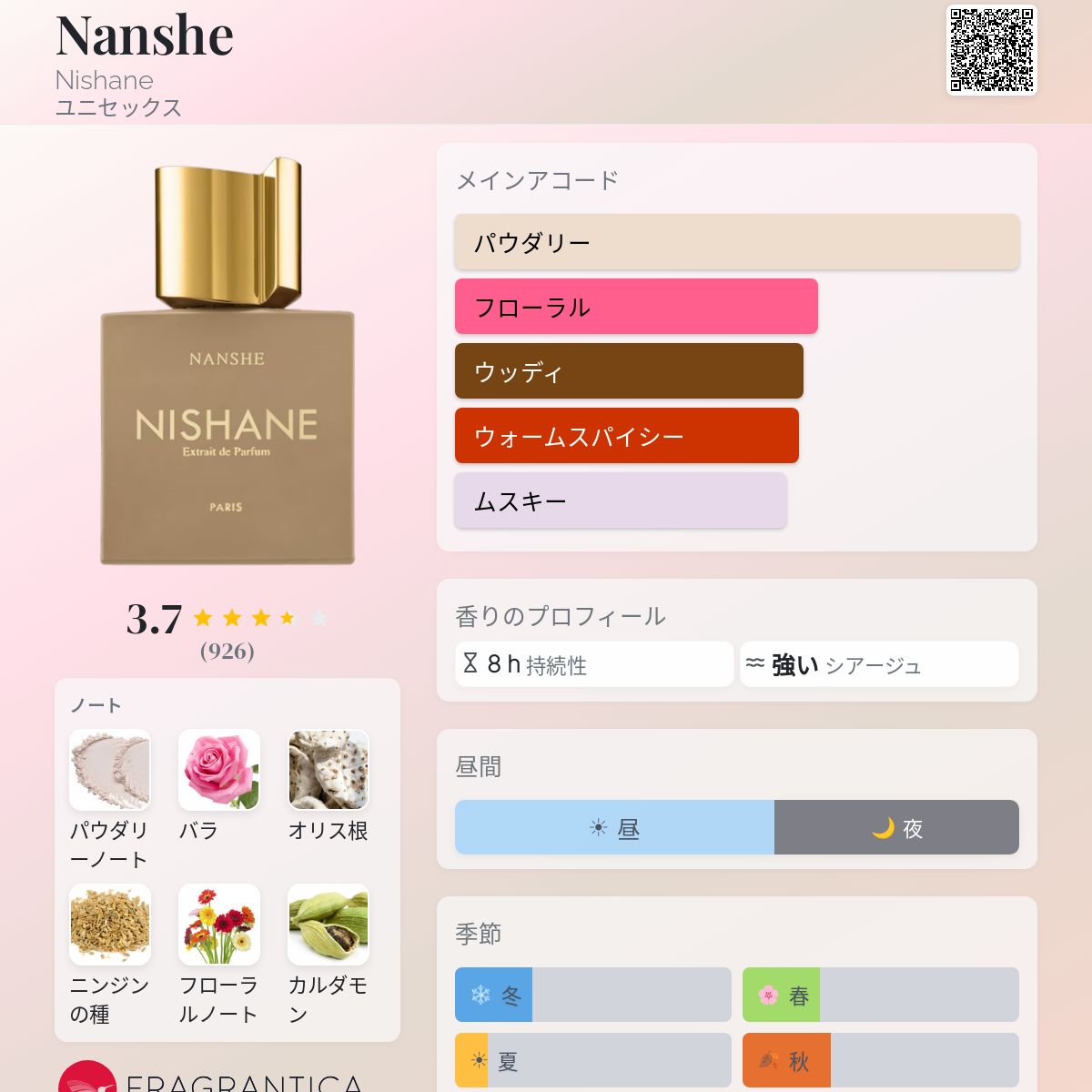 Nanshe Nishane 香水 - 2020年のユニセックス フレグランス
