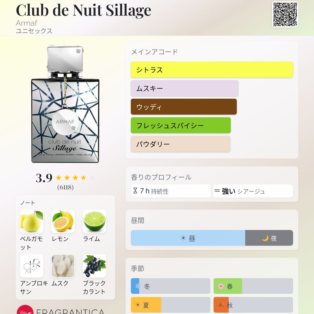 Club de Nuit Sillage Armaf 香水 - 2020年のユニセックス フレグランス