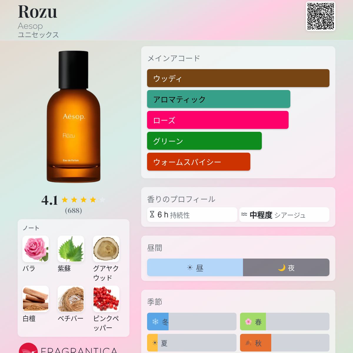 Rozu Aesop 香水 - 2020年のユニセックス フレグランス