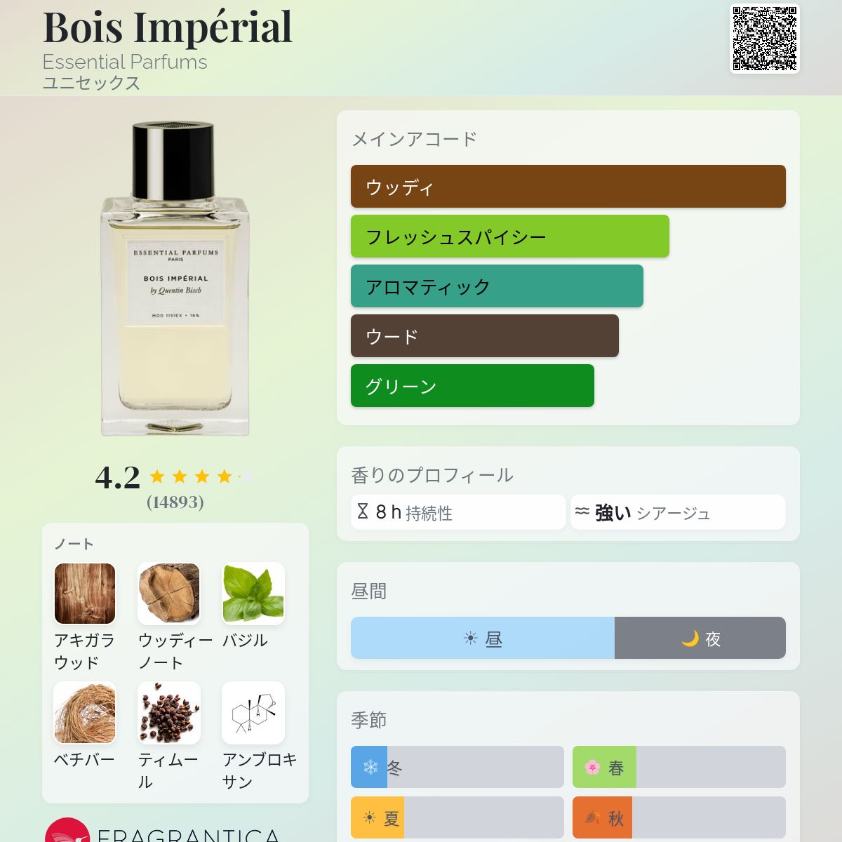 Bois Impérial Essential Parfums 香水 - 2020年のユニセックス