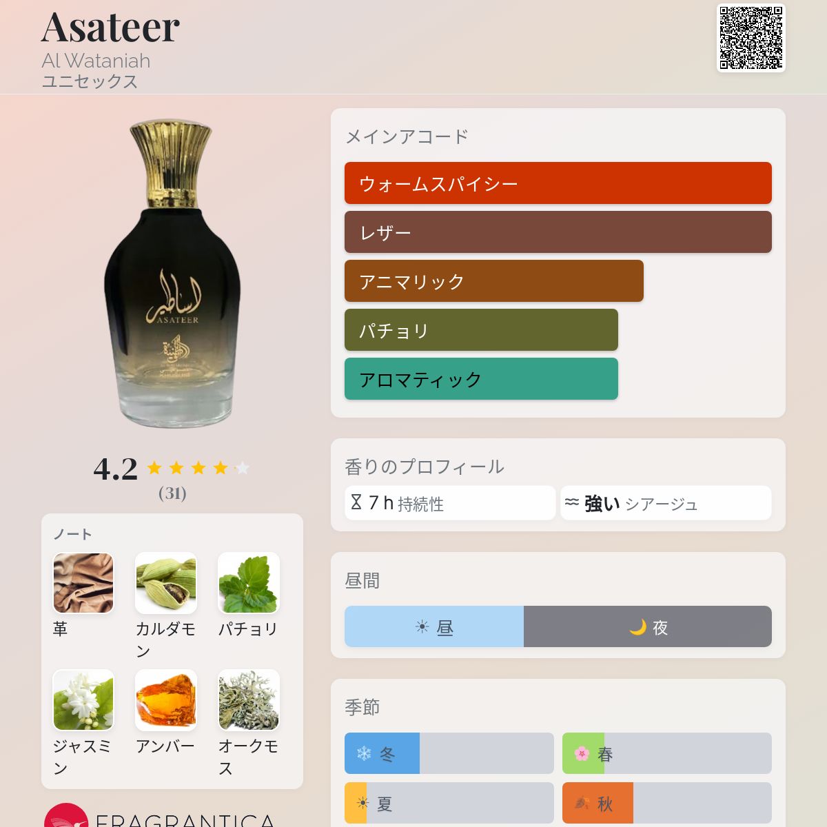 Asateer Al Wataniah 香水 - 年のユニセックス フレグランス