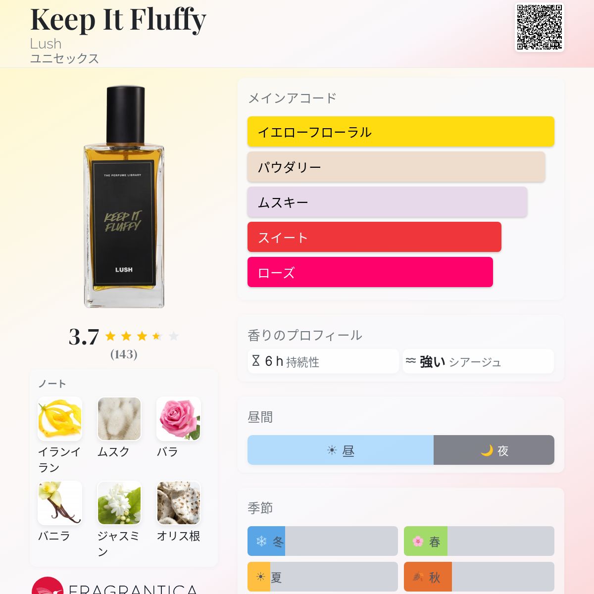 Keep It Fluffy Lush 香水 - 2021年のユニセックス フレグランス