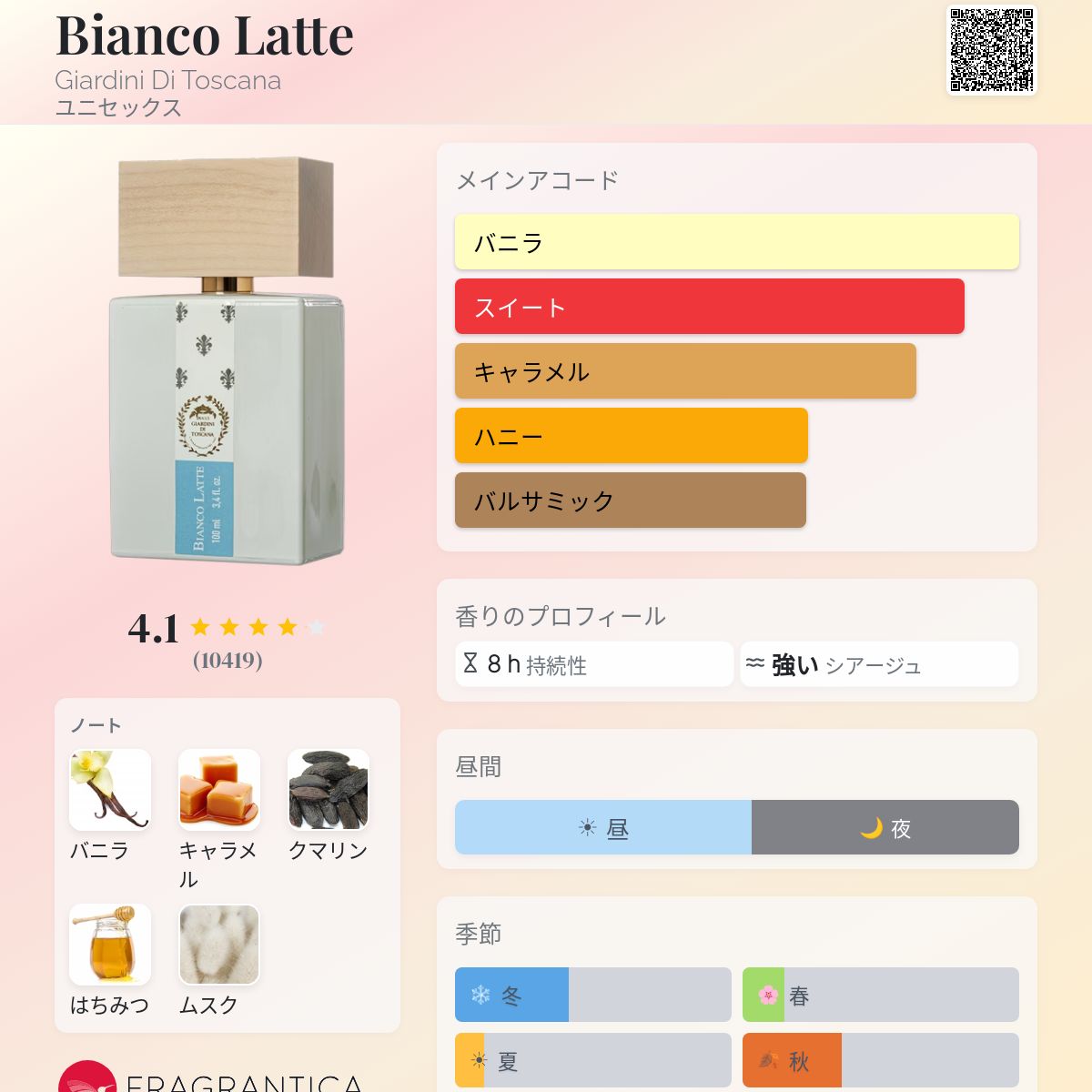 Bianco Latte Giardini Di Toscana 香水 - 年のユニセックス フレグランス