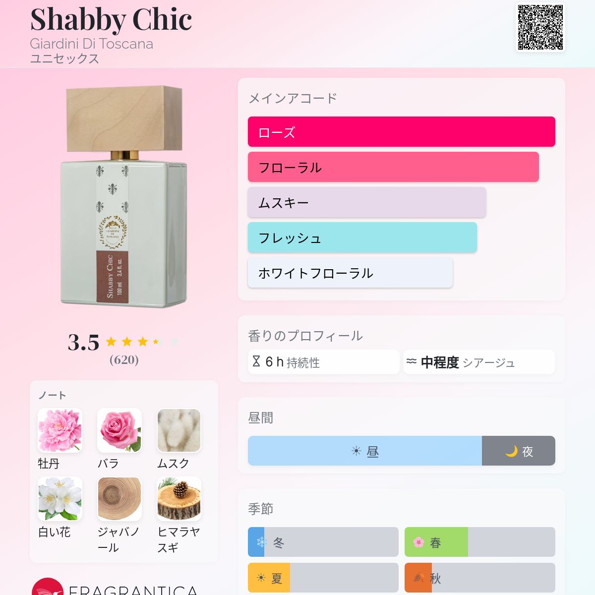 Shabby Chic Giardini Di Toscana 香水 - 年のユニセックス フレグランス