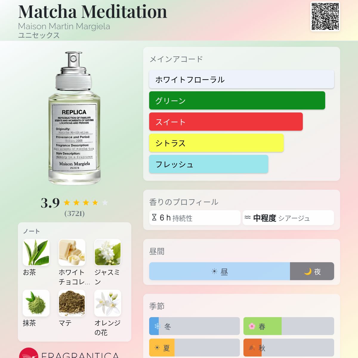 Matcha Meditation Maison Martin Margiela 香水 - 2021年のユニ