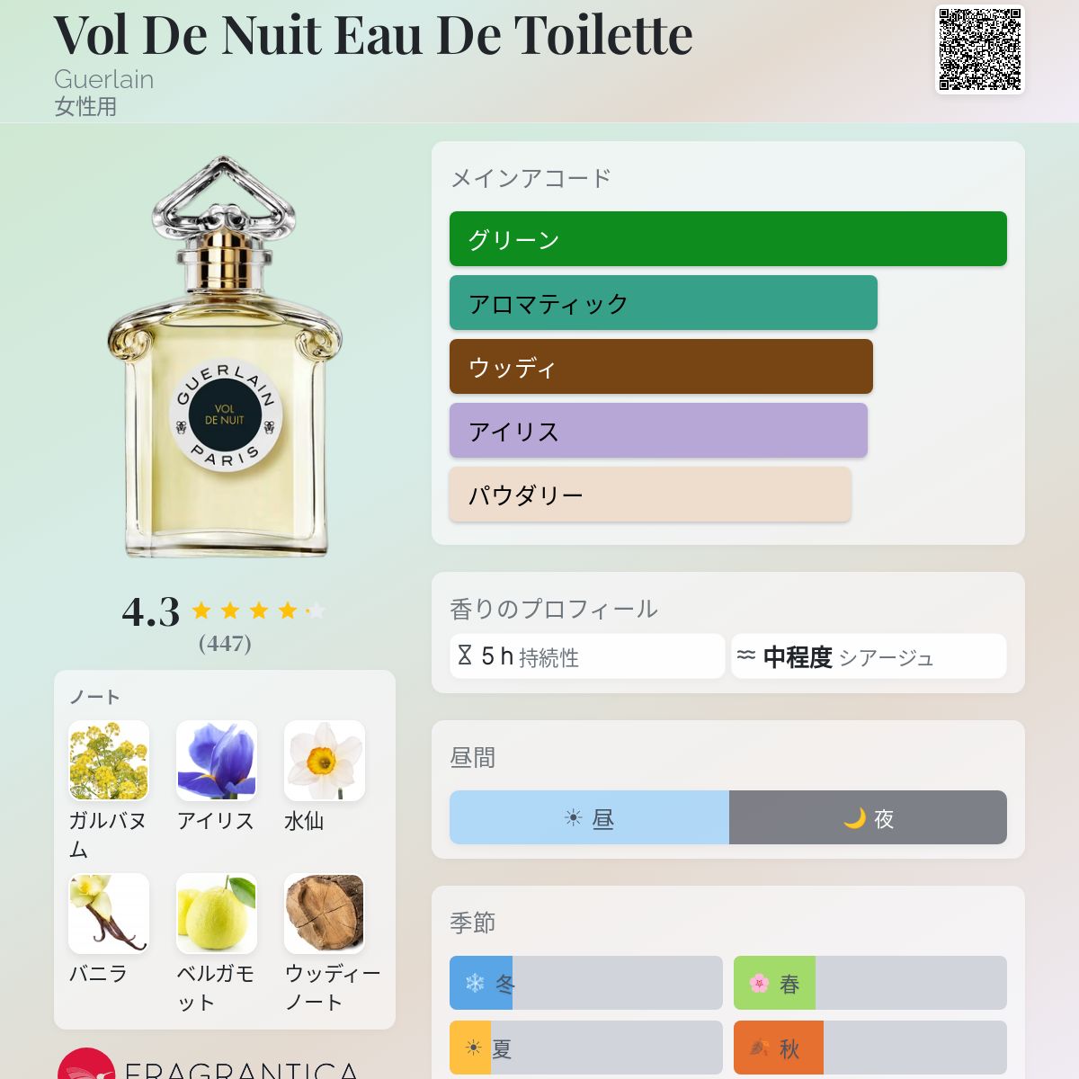 Vol De Nuit Eau De Toilette Guerlain 香水 - 2021年の女性用