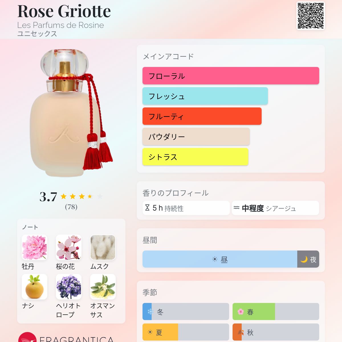 Rose Griotte Les Parfums de Rosine 香水 - 2021年のユニセックス