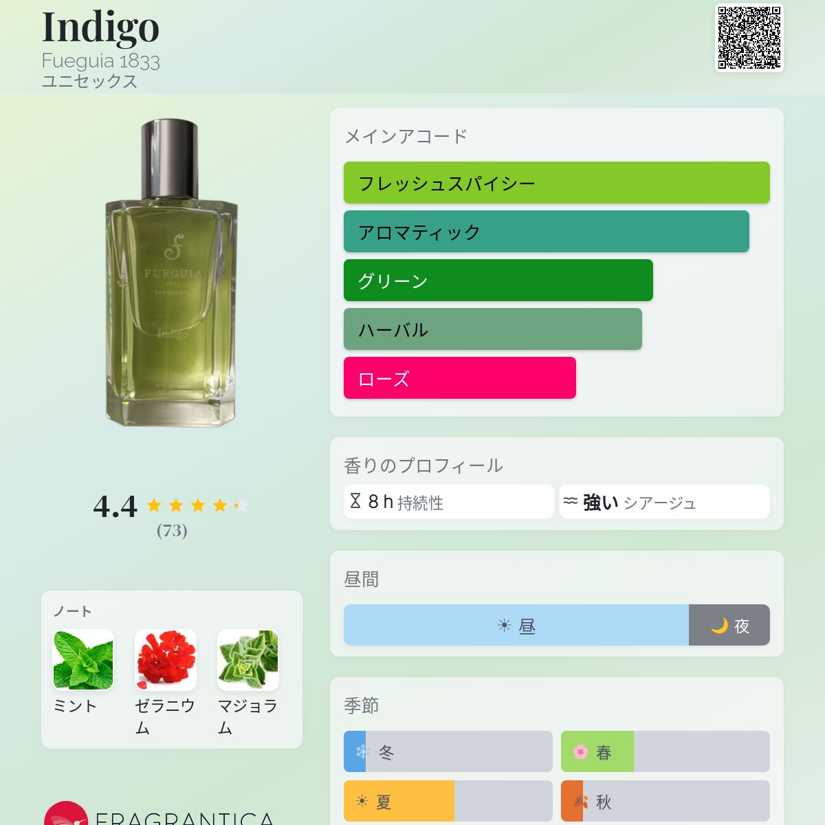 Indigo Fueguia 1833 香水 - 2020年のユニセックス フレグランス