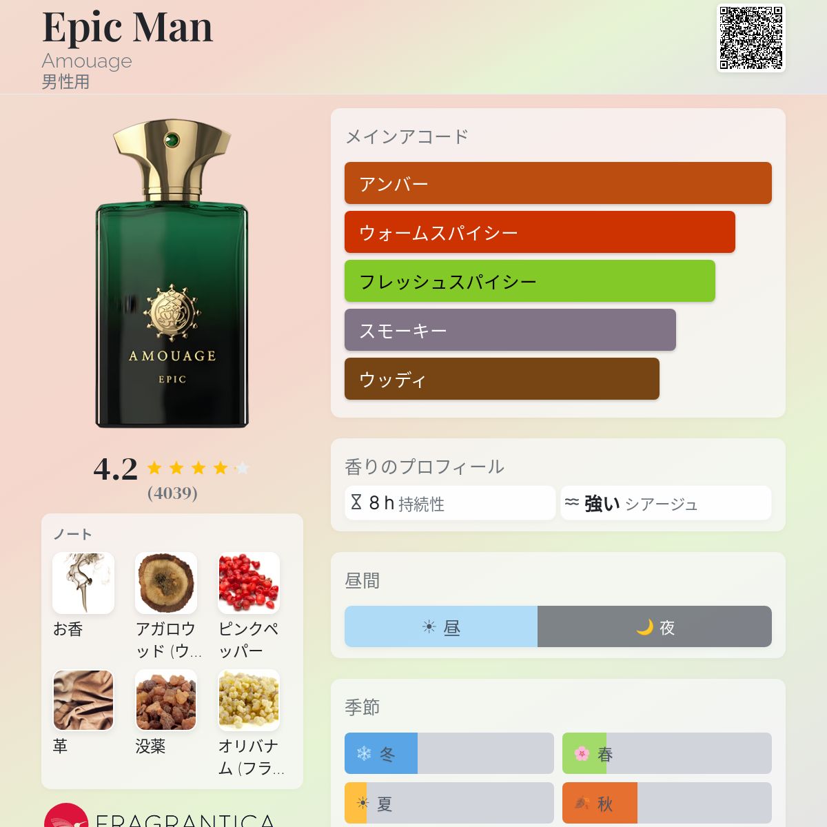 Epic Man Amouage コロン - 2009年の男性用 フレグランス