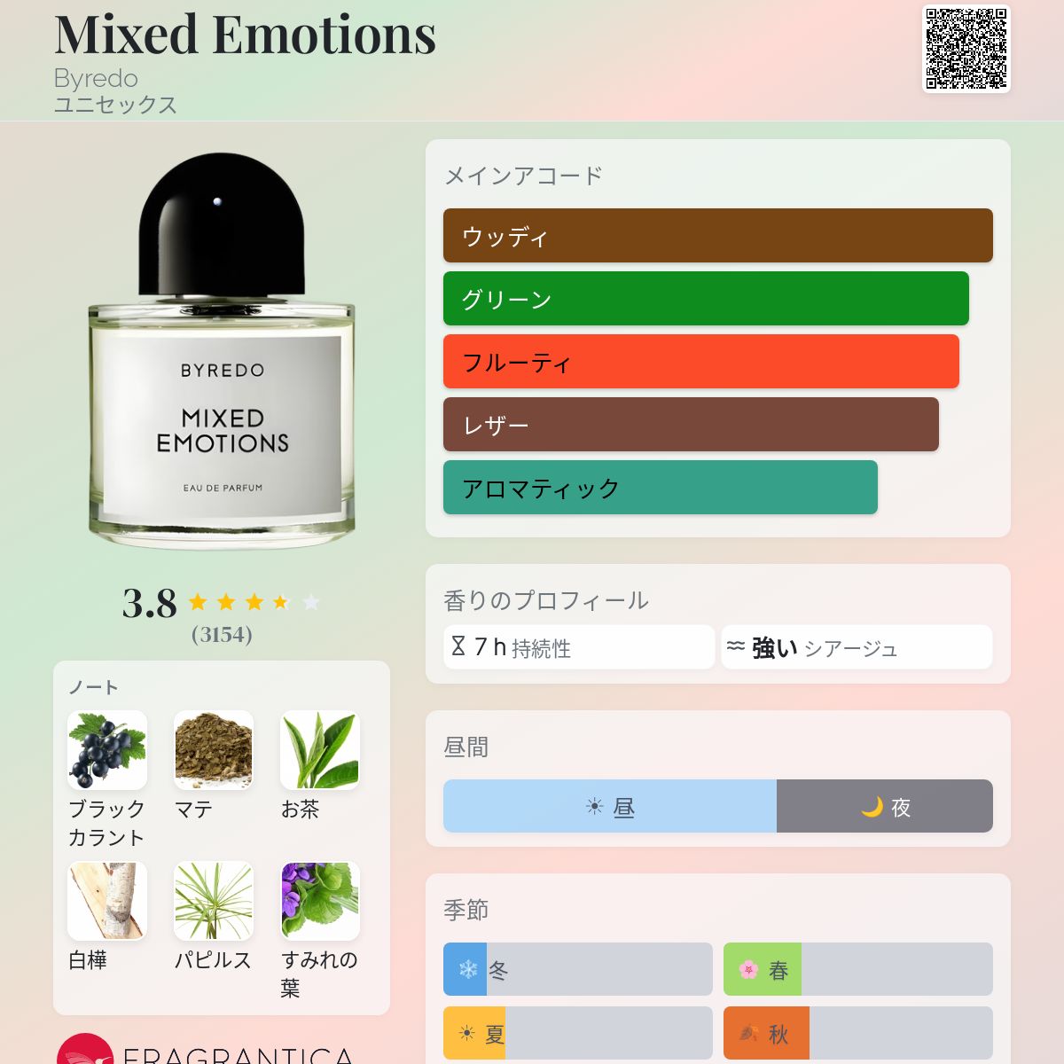 Mixed Emotions Byredo 香水 - 2021年のユニセックス フレグランス