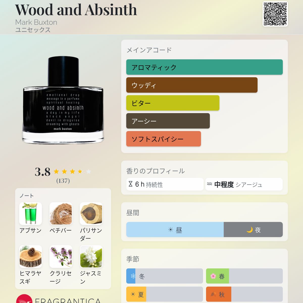 Wood and Absinth Mark Buxton 香水 - 2021年のユニセックス フレグランス