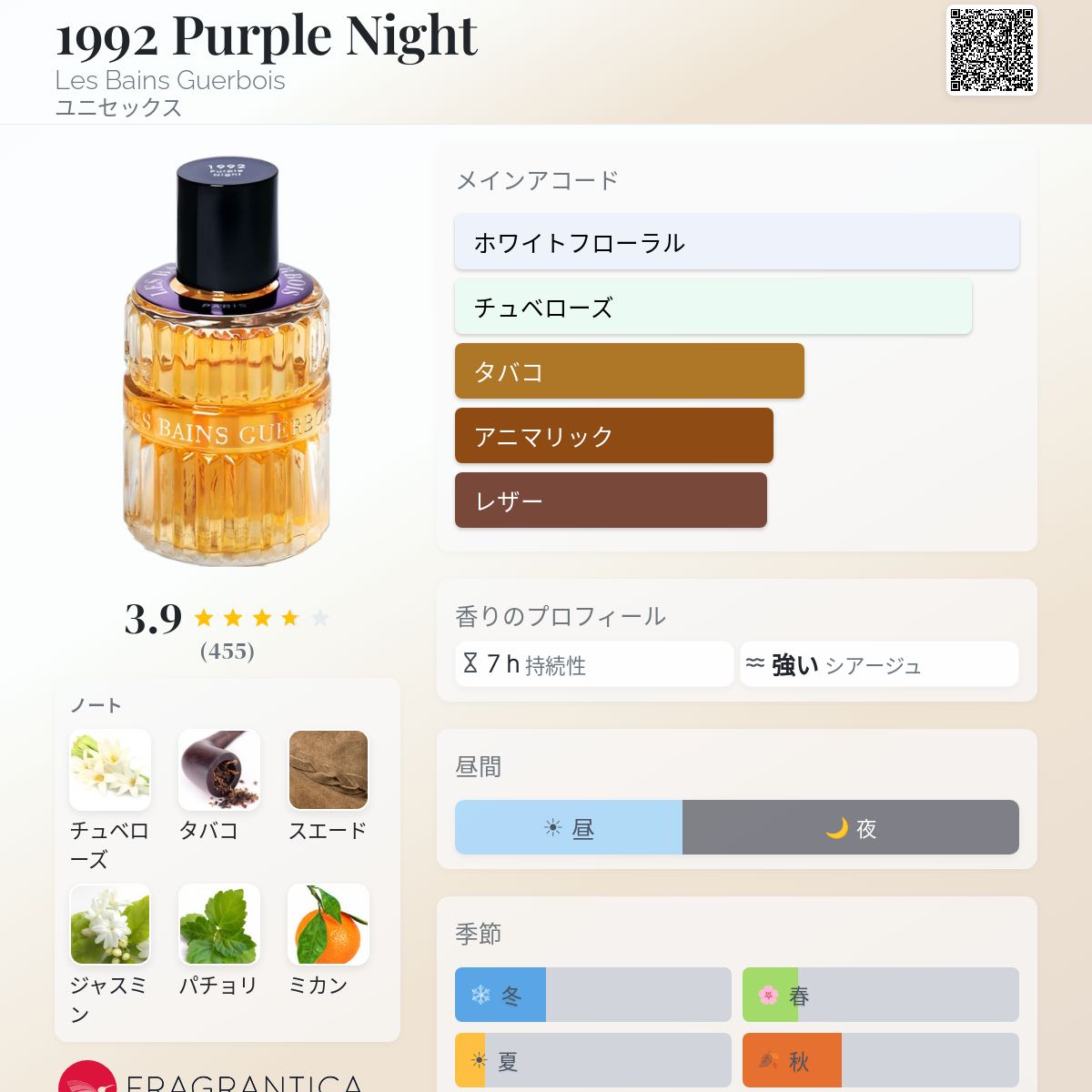 1992 Purple Night Les Bains Guerbois 香水 - 2021年のユニセックス