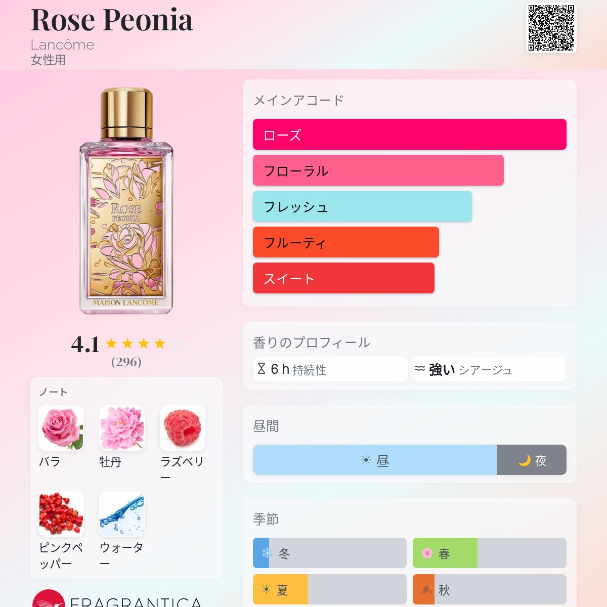 Rose Peonia Lancôme 香水 - 2021年の女性用 フレグランス