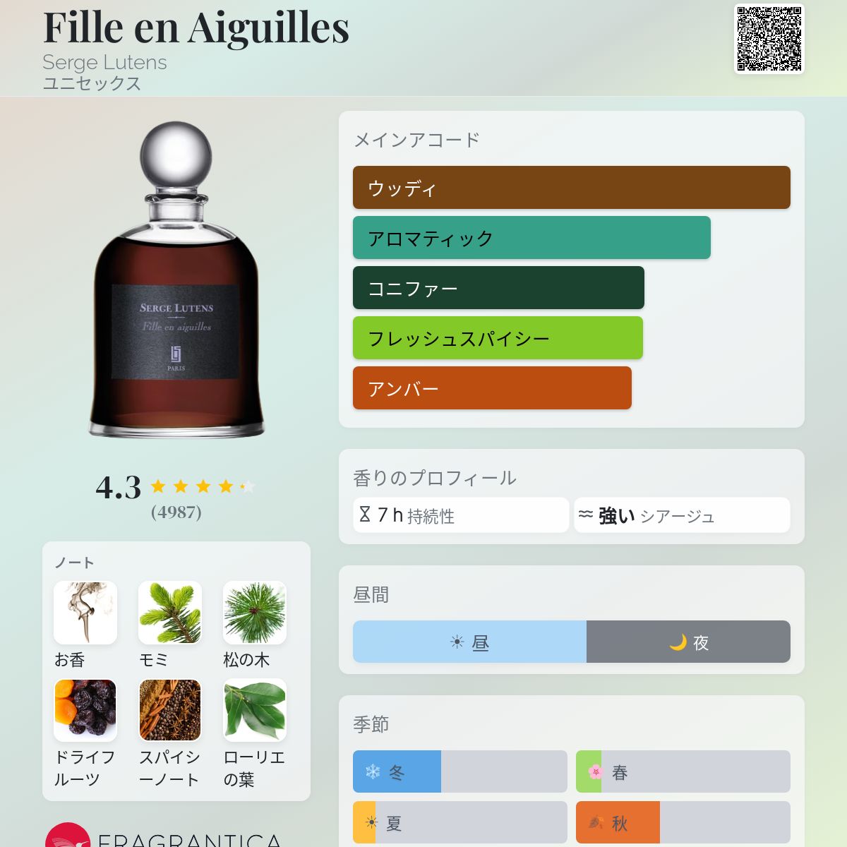 Fille en Aiguilles Serge Lutens 香水 - 2009年のユニセックス 
