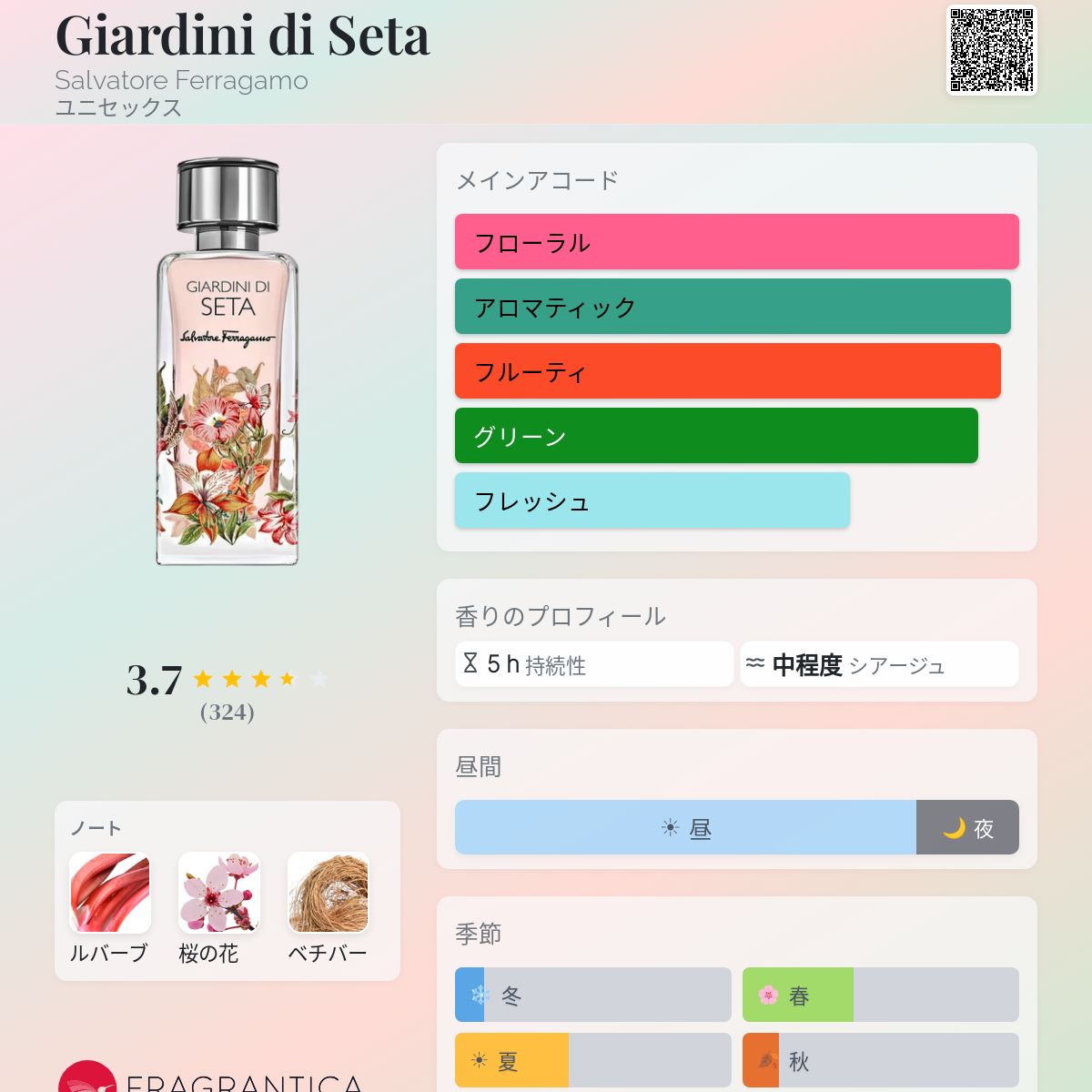 Giardini di Seta Salvatore Ferragamo 香水 - 2021年のユニセックス