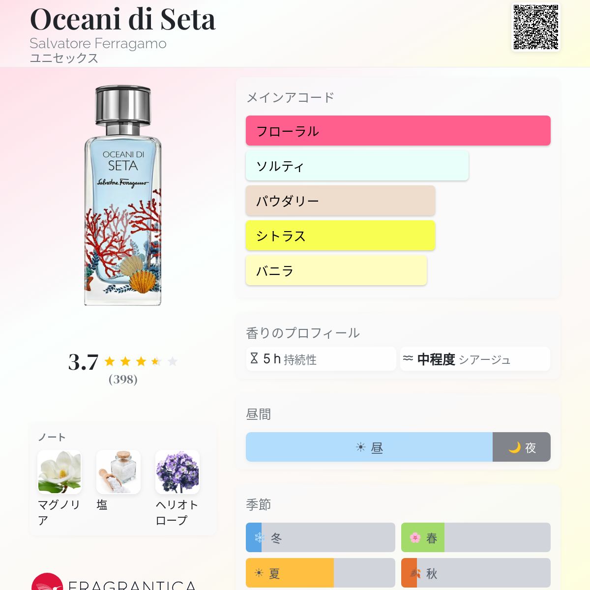 Oceani di Seta Salvatore Ferragamo 香水 - 2021年のユニセックス
